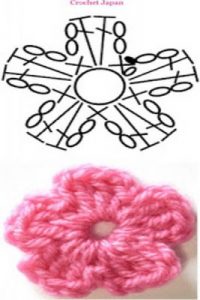 かぎ針編みならお花が簡単に作れちゃう 編み方からアイデア作品まで一挙公開 Fecy